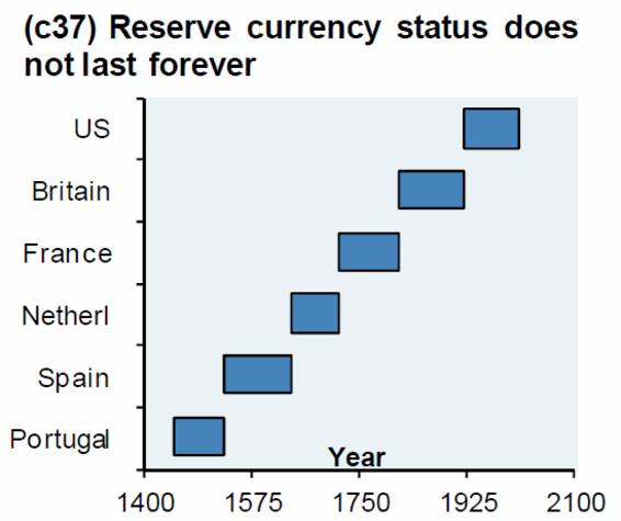статус резервной валюты