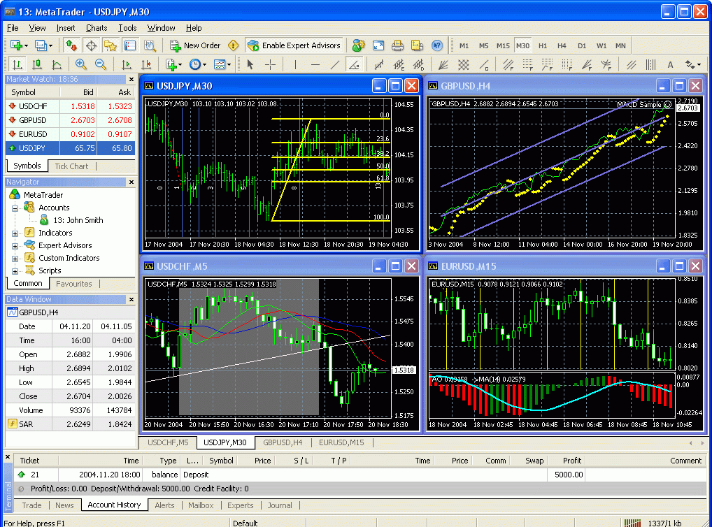 Интерфейс MetaTrader 4