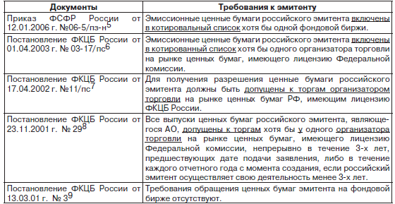 Изменение формулировки требований к обращению бумаг российских эмитентов,