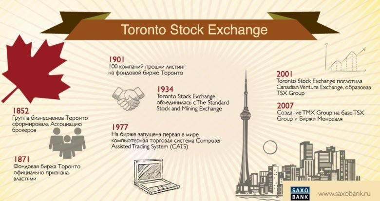 История Фондовой биржи Торонто