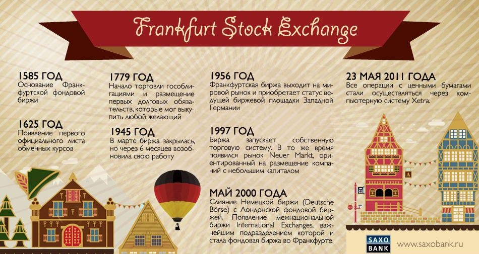 История Франкфуртской фондовой биржи