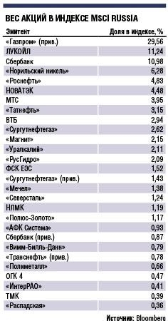 Акции Вимм-Билль-Данн в индексе MSCI Russia