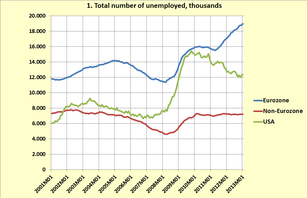 total-unemployment