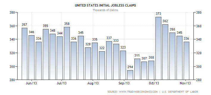 united-states-jobless-claims