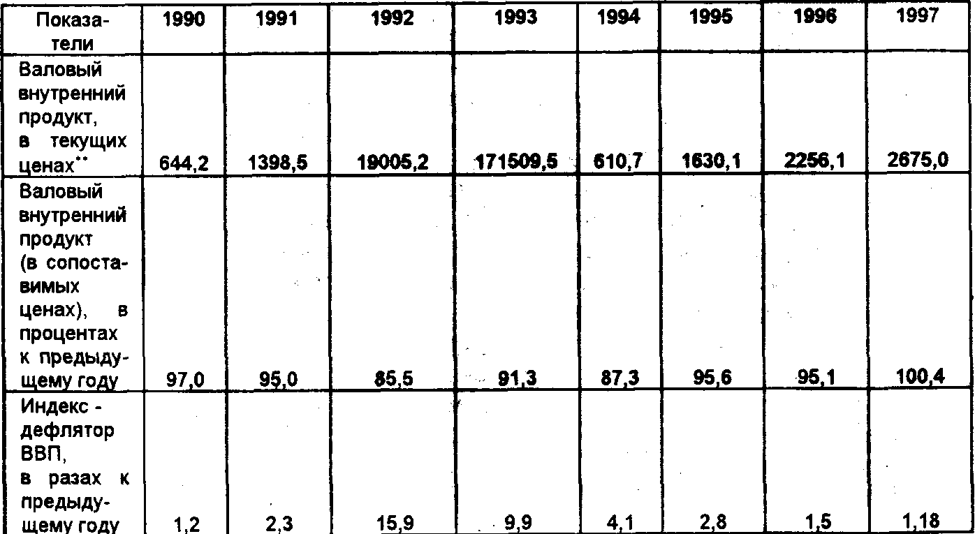 Экономические таблицы год. Таблица экономики образования РФ В рублях.