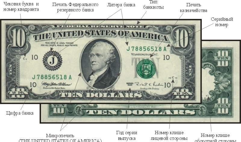Реквизиты и элементы американского доллара