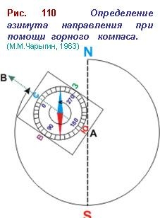 Определение азимута направления при помощи горного компаса