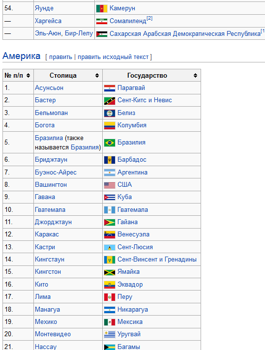Столицы государств северной америки таблица. Столицы всех государств. Страны со столицами список.