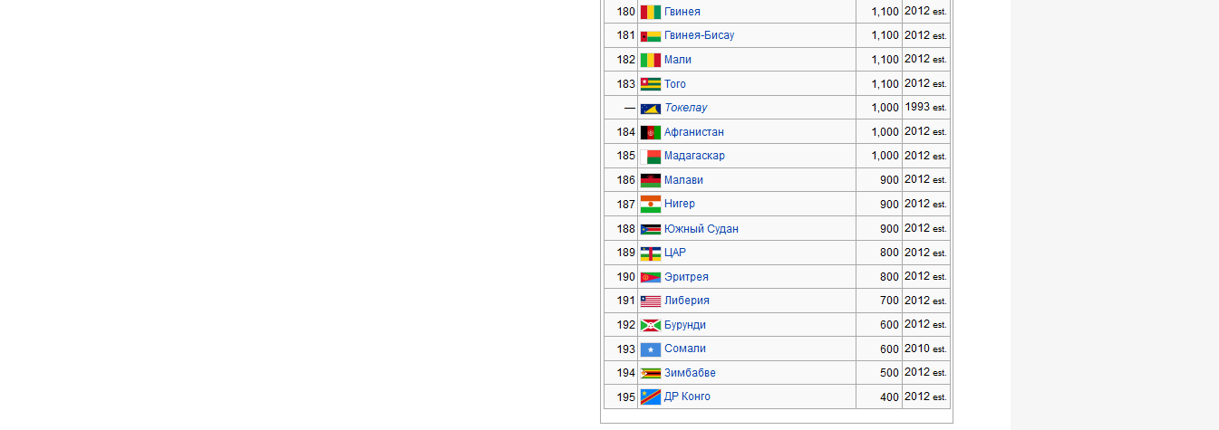 Список стран по ВВП (ППС) на душу населения9