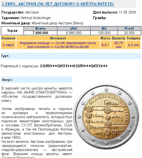2 Евро Австрийская монета к 50-летию договора о нейтралитете