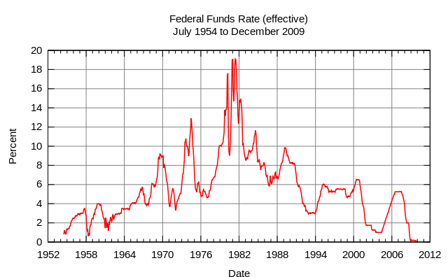 График показателья процентных ставок Федеральной резервной системы США (ФРС) с июля 1954 по декабрь 2009 года