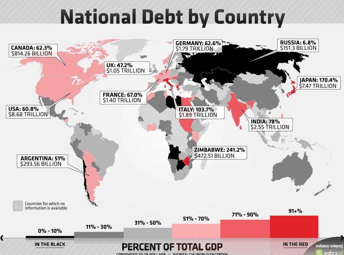 национальный долг стран
