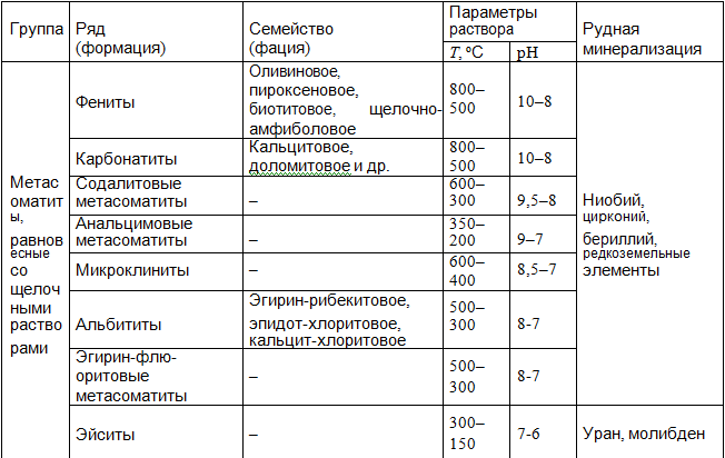 Систематика в классе метасоматитов2