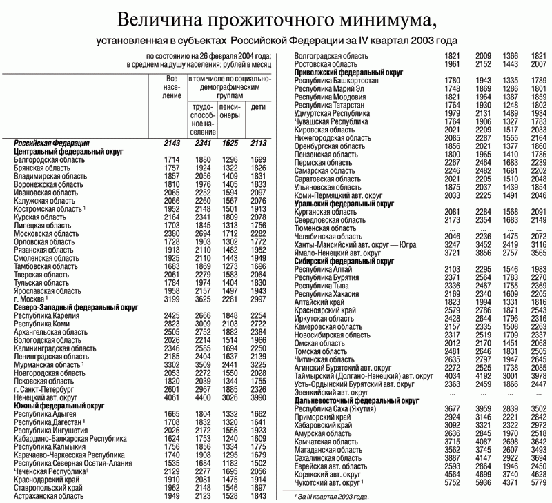 Российское государство териториальная федерация состоит из субъектов