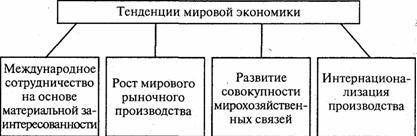 Капитализм что это