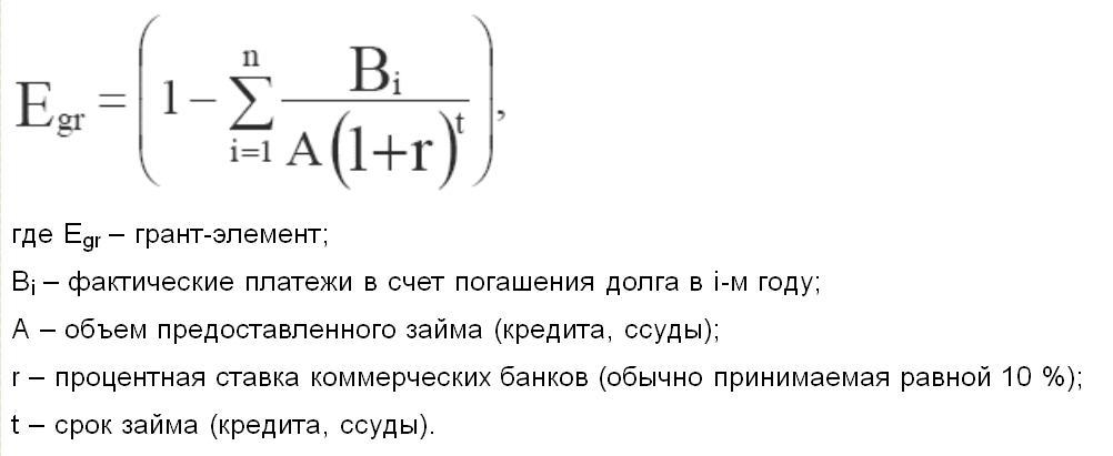 формула грант-элемента