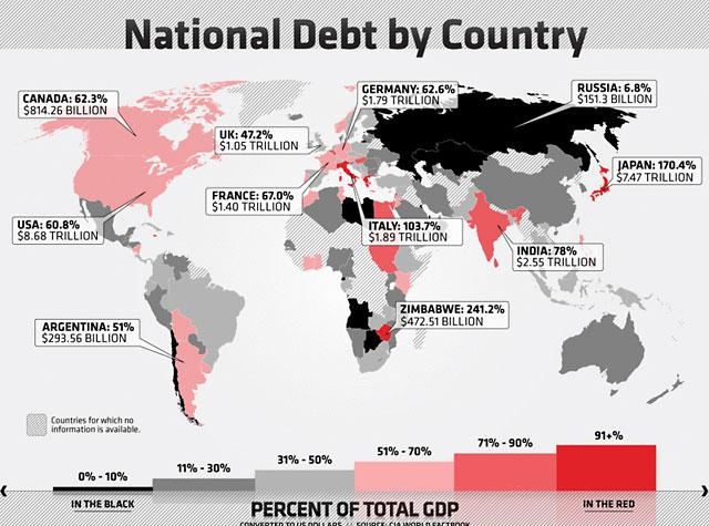 внешний долг стран