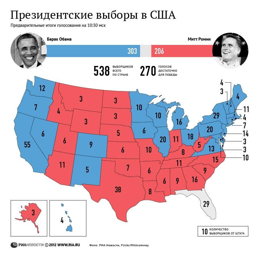 ход президентских выборов 2012 года