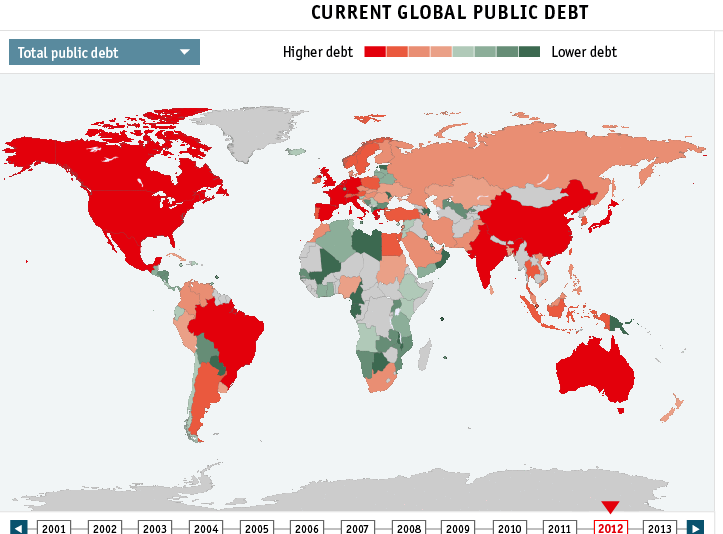 Уровни долгов стран мира