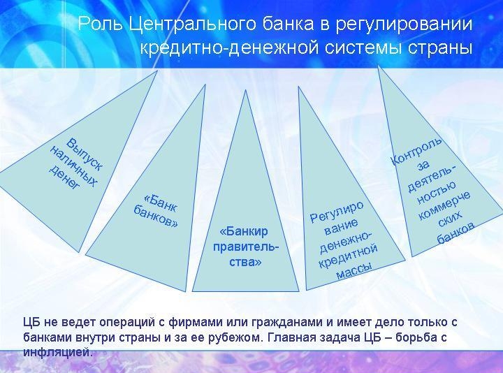 функции центрального банка РФ
