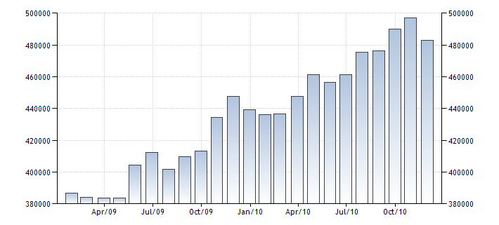 Валютные запасы России 2009-2010