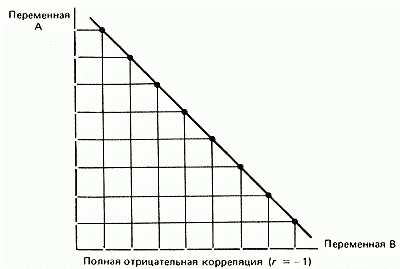 О чем говорит коэффициент корреляции. Смотреть фото О чем говорит коэффициент корреляции. Смотреть картинку О чем говорит коэффициент корреляции. Картинка про О чем говорит коэффициент корреляции. Фото О чем говорит коэффициент корреляции