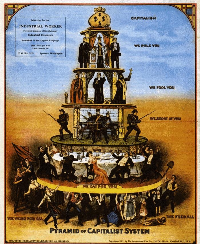 4.2 Пирамида капитализма