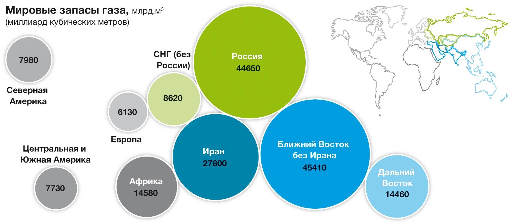 Какие запасы природного газа в россии. Мировые запасы газа. Мировые запасы газа в мире. Карта Мировых запасов газа. Мировые Лидеры по запасам газа.