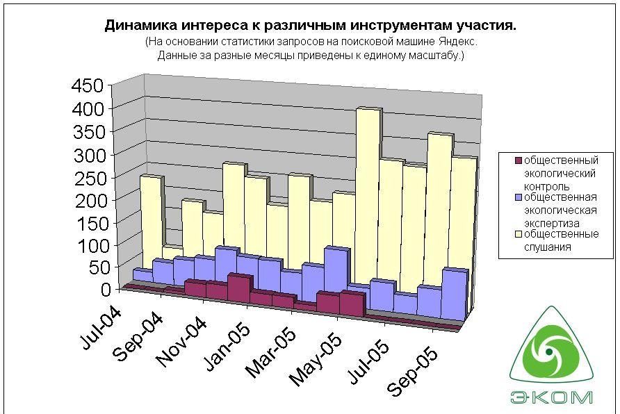 Что такое индикатор