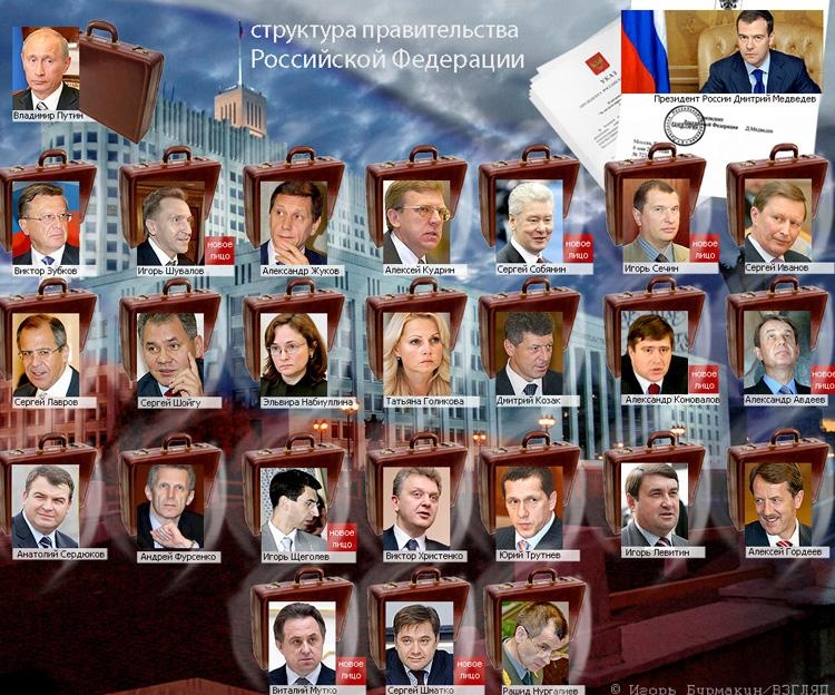 3.5 Структура правительства РФ