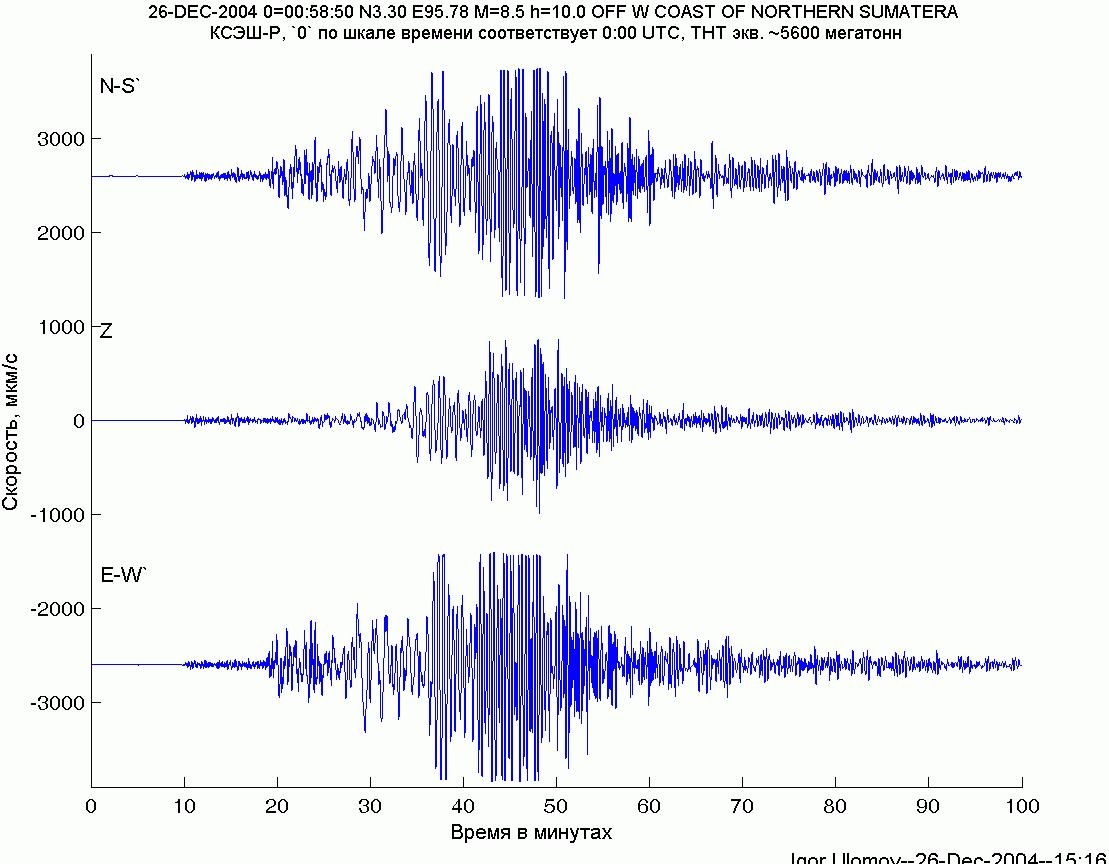 1.61 апись землетрясения на северной Суматре 26 декабря 2004