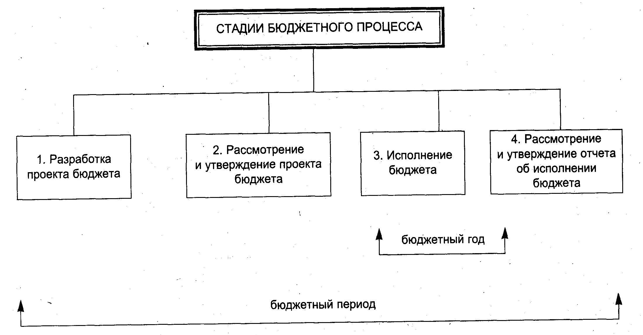 Что такое бюджет в экономике. Смотреть фото Что такое бюджет в экономике. Смотреть картинку Что такое бюджет в экономике. Картинка про Что такое бюджет в экономике. Фото Что такое бюджет в экономике