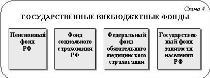 Что такое бюджет в экономике. Смотреть фото Что такое бюджет в экономике. Смотреть картинку Что такое бюджет в экономике. Картинка про Что такое бюджет в экономике. Фото Что такое бюджет в экономике