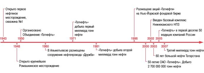 2.1 Таблица