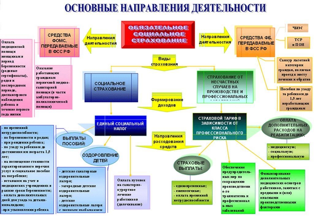 17. Отделение фонда социального страхования Российской Федерации