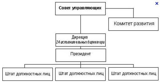 6. Структура МБРР