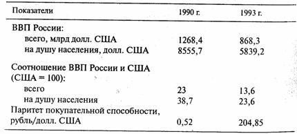 Оценка валового внутреннего продукта России по результатам программы международных сопоставлений в международной тарговле