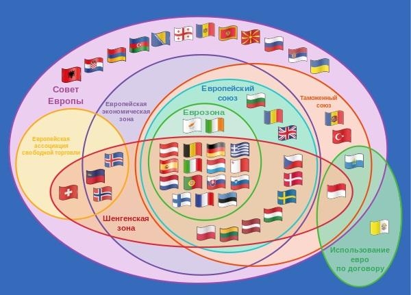 Участие стран в европейских договорах и организациях