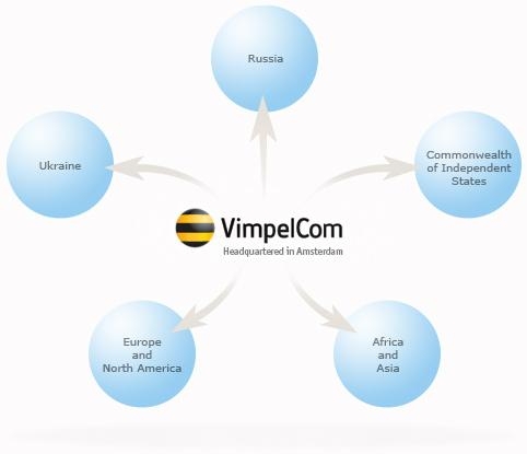 7. Новая структура VimpelCom