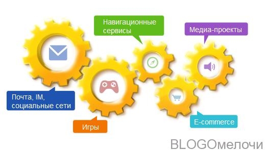 5. Mail.ru Group